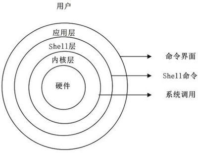 shell脚本